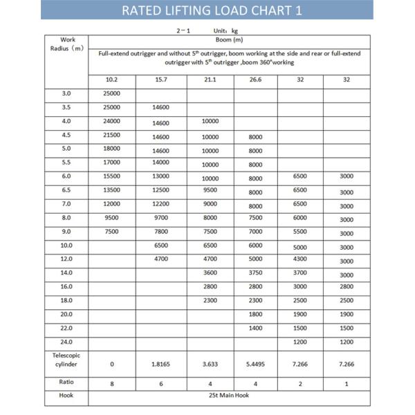 QLY25A 25Ton Truck Crane