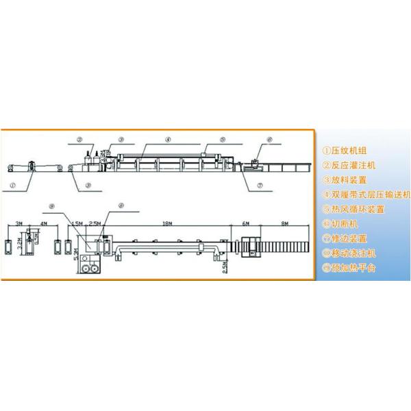 7.5kW PU Sandwich Panel Machine , Polyurethane Sandwich Panel Making Machine