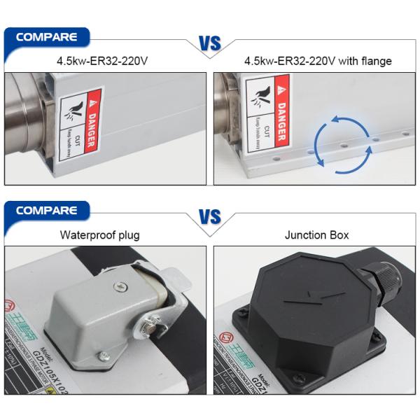 GDZ120*103-4.5kw CNC Spindle 4.5kw Air Cooled Spindle ER32 300HZ with Low Maintenance