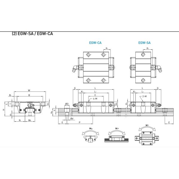 EGW20CA HIWIN Linear Guide Reliable R Mounting From Top For Machine