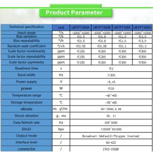 Powerful Small Inertial Unit Guidance Head with ≤10 Application Capability
