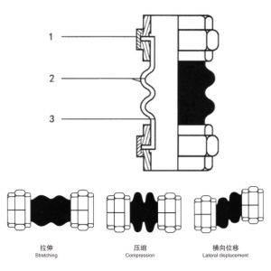 Double Gimbal Expansion Joint Sealed Compensator Joint With Threaded Live Joints