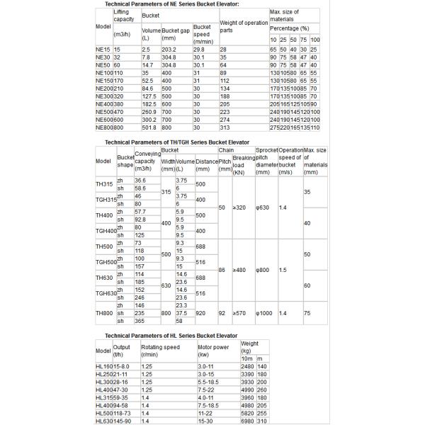 Vertical High Capacity Powder Granular Bucket Elevator for Mine Machine