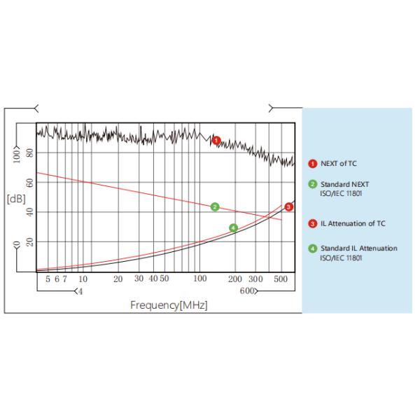 SFTP Cat 6A Cable CAT 6A Network Cable 23 AWG Bare Copper PVC Jacket