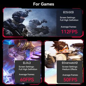 AMD Ryzen 5 4500u Mini PC With Dual Ethernet Dual Channel DDR4 For Gaming