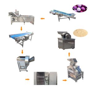 Large Capacity Powder Making Machine Grinder Made In China