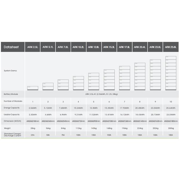 Lithium Batteries Stackable Solar Energy System Lifepo4 Ess Energy Storage System Stacked Battery