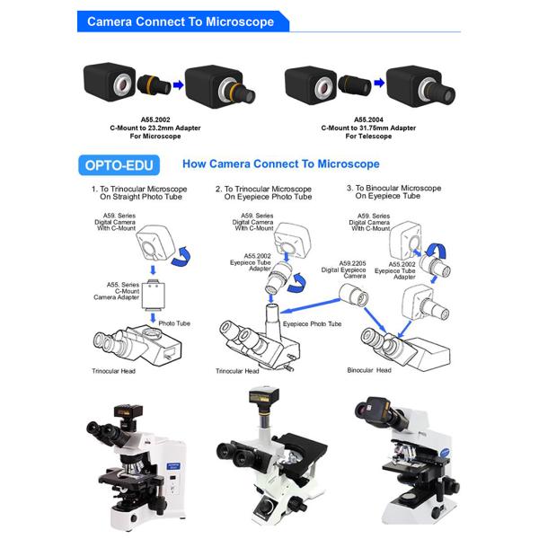 OPTO EDU A59.2241 4K 8.0M HDMI+USB+SD Digital Camera For Microscope