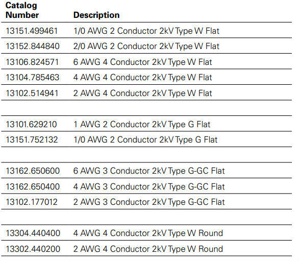 ANACONDA cable SHD-GC power cable