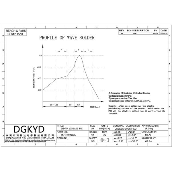 One Port PoE Rj45 Transformer , 1000m Integrated 12 Pin Rj45 For Fiber Optic Transceiver