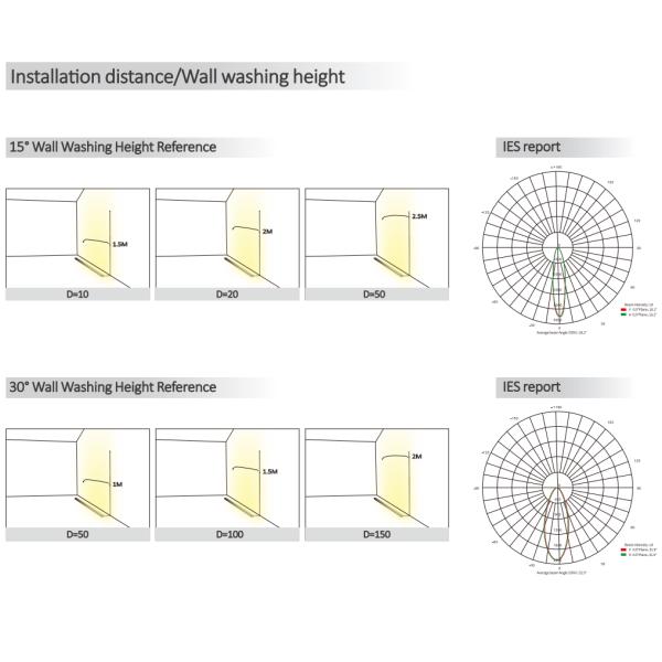 2721 Series Wall Washer Strip Light Monochrome / Two Color / RGB / RGBW / SPl / DMX