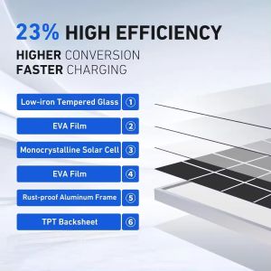 Monocrystalline PV Solar Panels