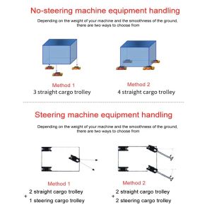 Rotating Transport Cargo Trolley Multi Purpose Dolly Roller With Carry Handles