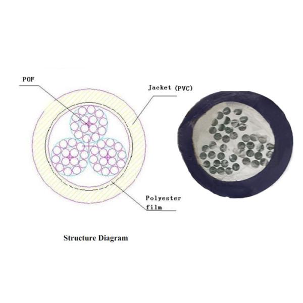 Quality Cable POF for Lighting Decoration Cables 100MT 10.0mm Dia for Swimming Pool Illumination, Underwater Facilities wholesale