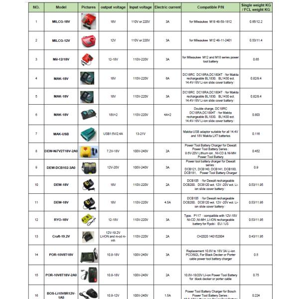 BD40V charger LCS36 40v Max Fast Charger 1.35A Li-Ion Battery Charger 36V 40V Fast Charger
