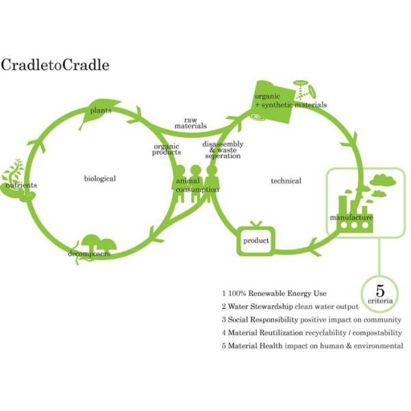 Cradle to cradle Oilproof Waterproof Recycled Stone Paper RPD140um Notebook Stone Paper