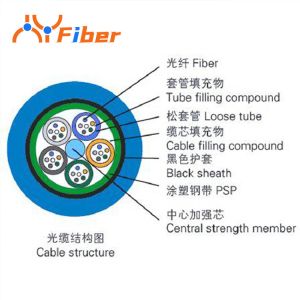 MGXTS33-4b1 6 Core 12 Core Armoured Fiber Optic Cable Underground Mine 24 Core