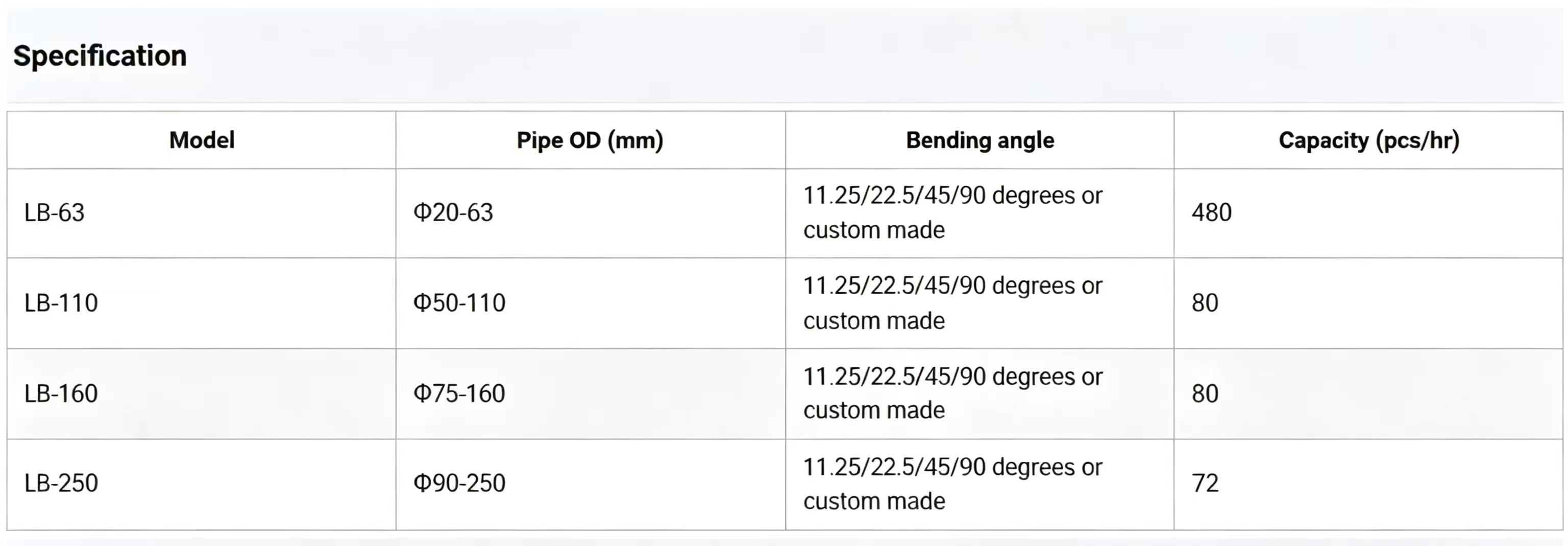 PVC Pipe Bending Machine Plastic Bender Pipe Processing Machine