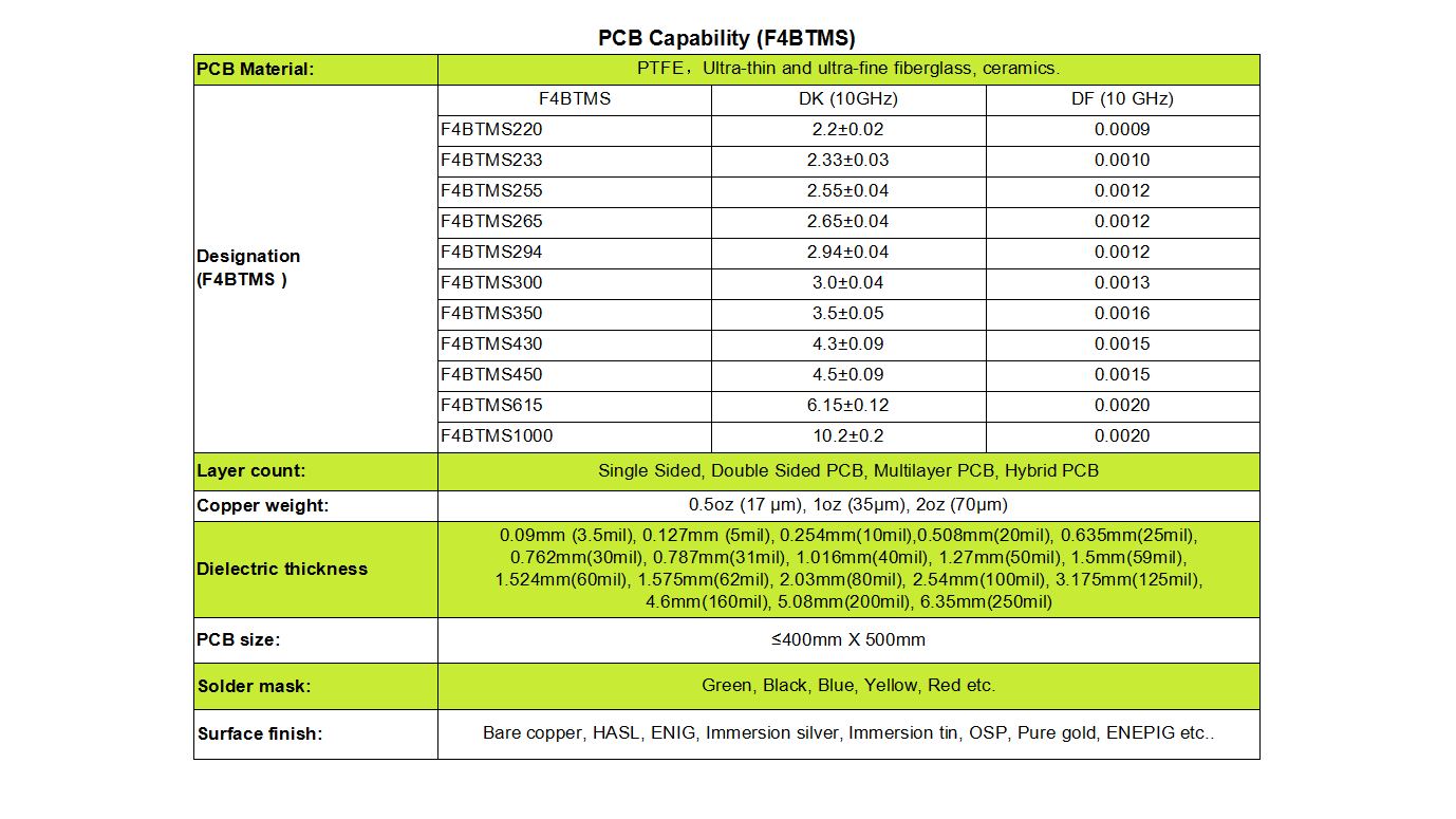 F4BTM series PCB with different DK value built for Single Sided, Double Sided