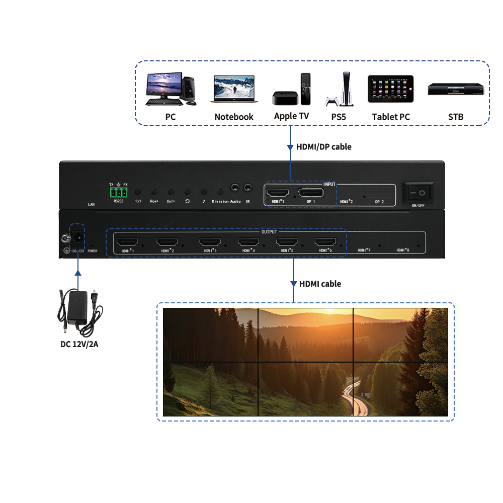 Bitvisus Professional Video Splicing Processor - Supports 9-screen Splicing BIT