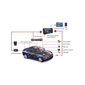 Android and Hisilison Solution MDVR Terminal Richmor 6CH HD AHD Mobile DVR for