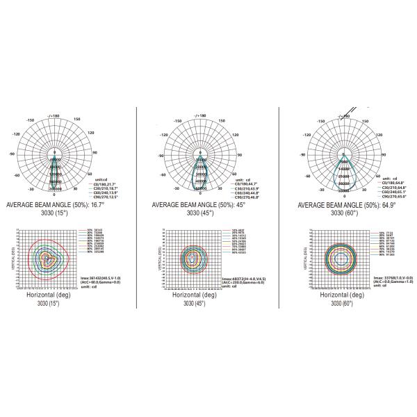 IP67 5years Warranty High Power Flood Light High Mast Light For Sport Fields Airport Tower Crane