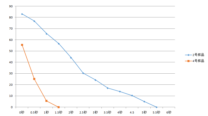 Precision Automatic Water Drop Angle Tester Contact Angle Measuring Instrument
