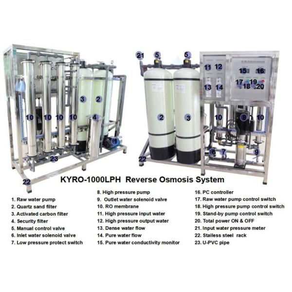 UV Sterilizer RO Water System Plant Purification Machine For Drinking 1000LPH