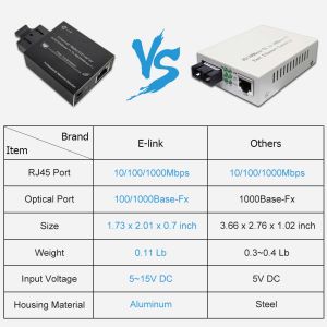 Micro Type 10/100/1000Base-Tx To 100/1000Base-Fx Ethernet Media Converter Demi
