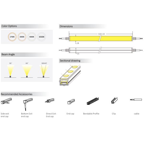 Fully Encapsulated Silicone Flexible LED Wall Washer Lamp IP67 Waterproof 1815