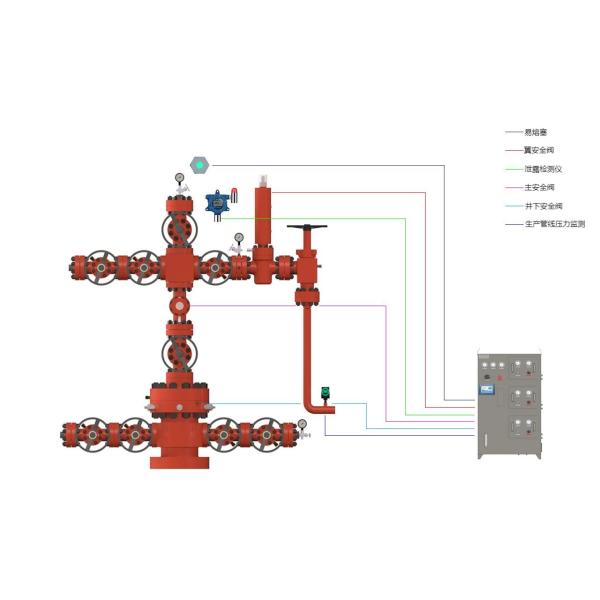 Quality PSL1-PSL4 Hydraulic Wellhead Safety Control System PR1 PR2 wholesale
