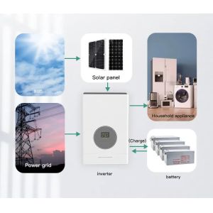 24V Solar Grid Hybrid Inverter Dc To Ac Power Solar Inverter Solar Grid Tie