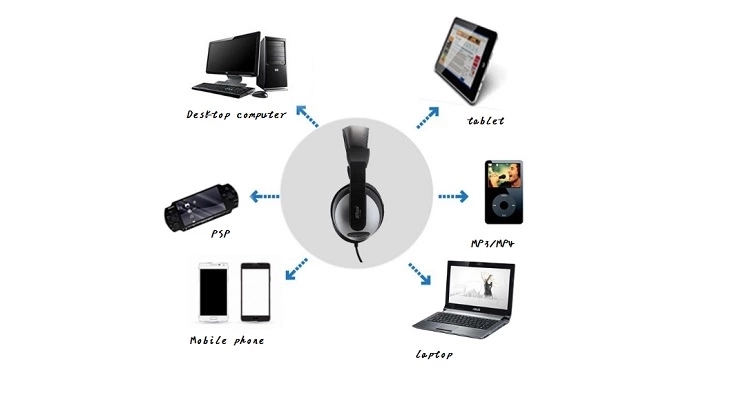 3.5mm jack Computer School Testing Wired Headphones