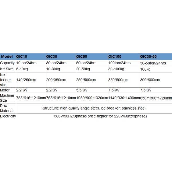 Industrial Ice Crusher for Cube or Tube Ice Cutting and Crushed Ice Production in Industrial Settings