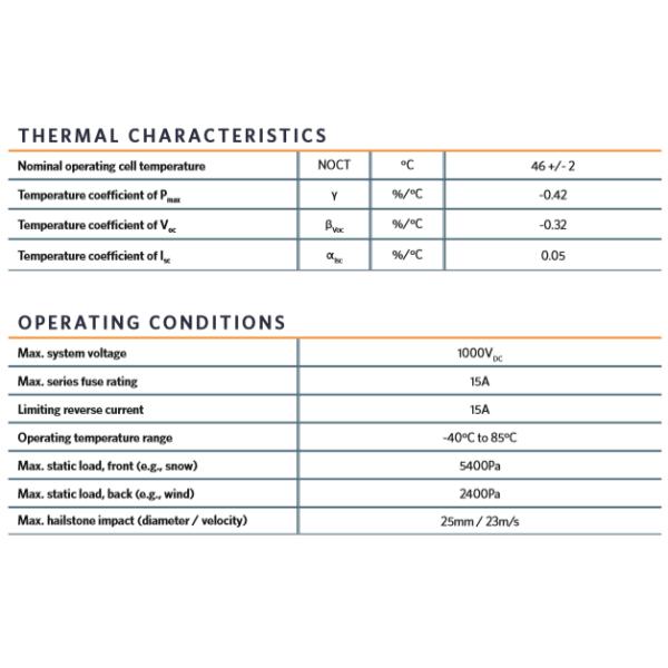 Yingli 72 Cells 5bb 330w Polycrystalline Solar Panel