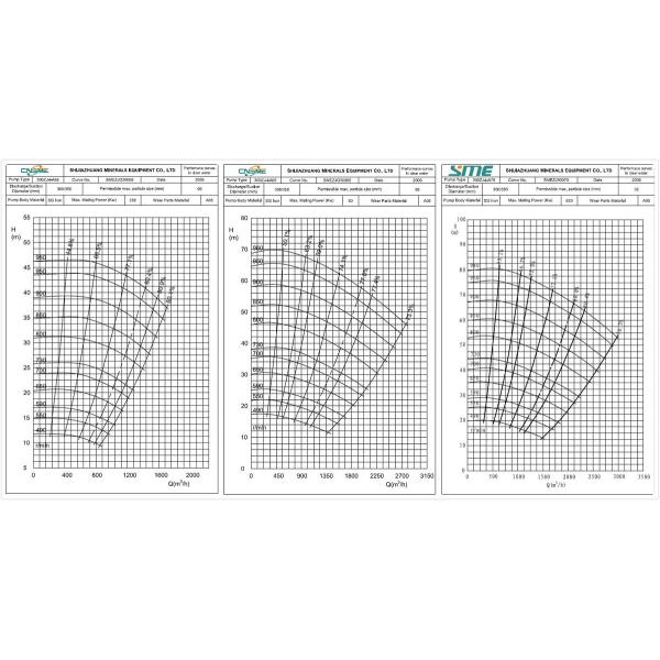 Slurry Pump Performance Curve Slurry Pump Performance Curve