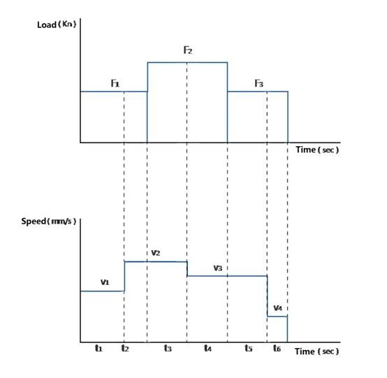 Electric Ball Screw Linear Servo Actuator High Precision Energy - Saving