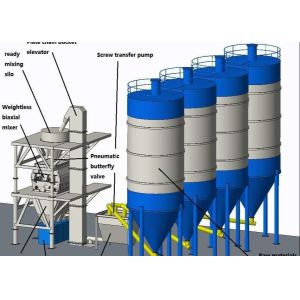 Automatic Dry Mix Mortar Production Line Low Noise Easy Installation 35-40ton/H