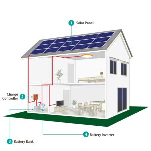 Cheap 10KW Complete Solar Power Kits For Homes for sale