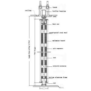Soft Leather Finished Movable Partition Wall For Hotel/Exhibition Hall, No Track