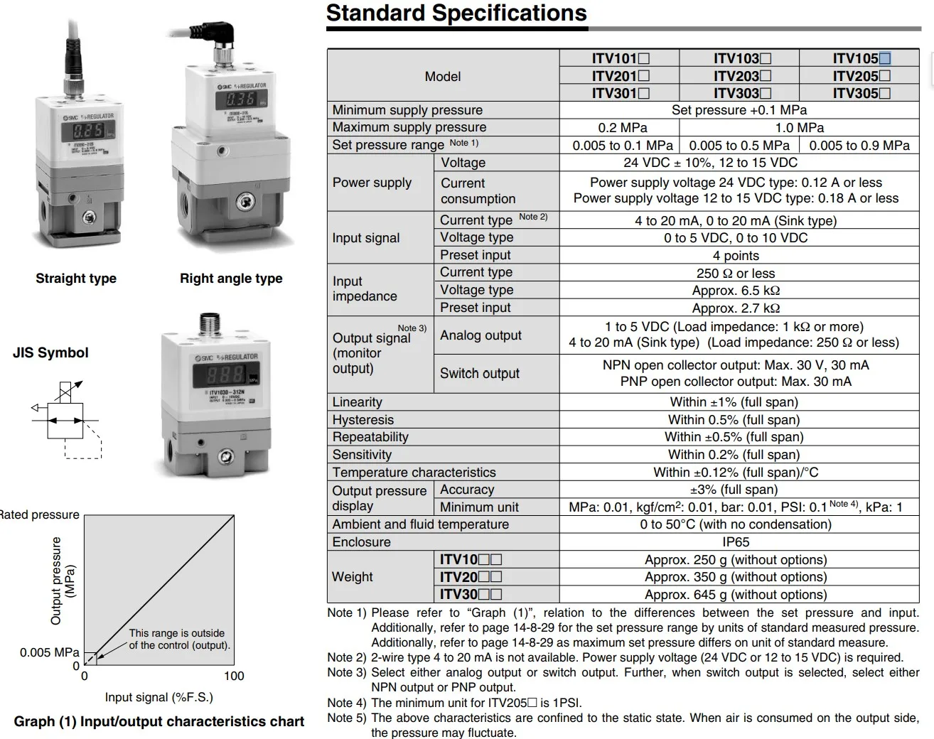 SMC Electrical Proportional Valve ITV3050-312L 012N