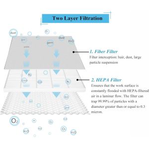 SUS 304 Horizontal Laminar Flow Hood Clean Bench 99.995% Filter Efficiency for
