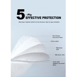 Eco Friendly Anti Pollution 25gsm Earloop KN95 Face Masks