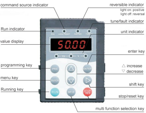 50hz Vector Variable Frequency Device , Variable Frequency Drive For Single Phase Motor