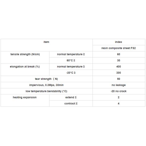 Bathroom PP PE Polymer Waterproof Membrane 100m 200m Length Customized