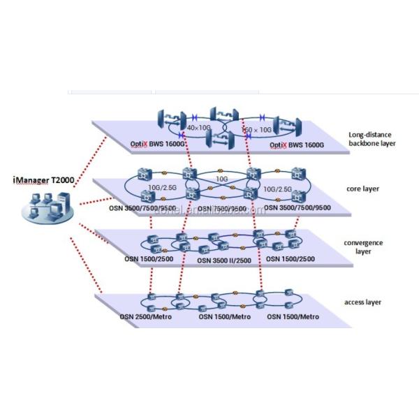Optix Transmission MSTP OSN3500 Huawei Optical Transceiver