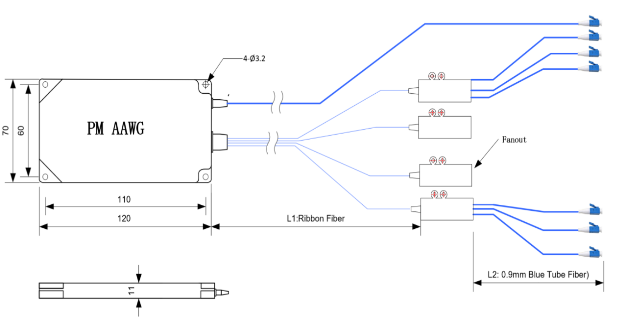 High Density Polarization Maintaining Thermally Insulated Arrayed Waveguide Grating PM AAWG Module