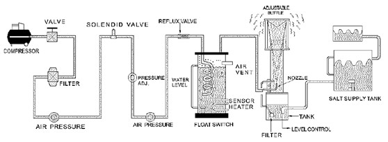 Electronic Salt Spray Test Machine , Astm Corrosion Testing Environmental Test Chambers