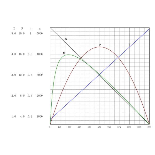 Ventilating Fan Outer Rotor BLDC Motor D54mm 5000RPM Round 20W