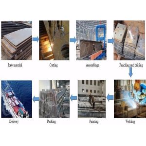 Pre - Fabricated Steel Structure Warehouse Customized Galvanized / Painted